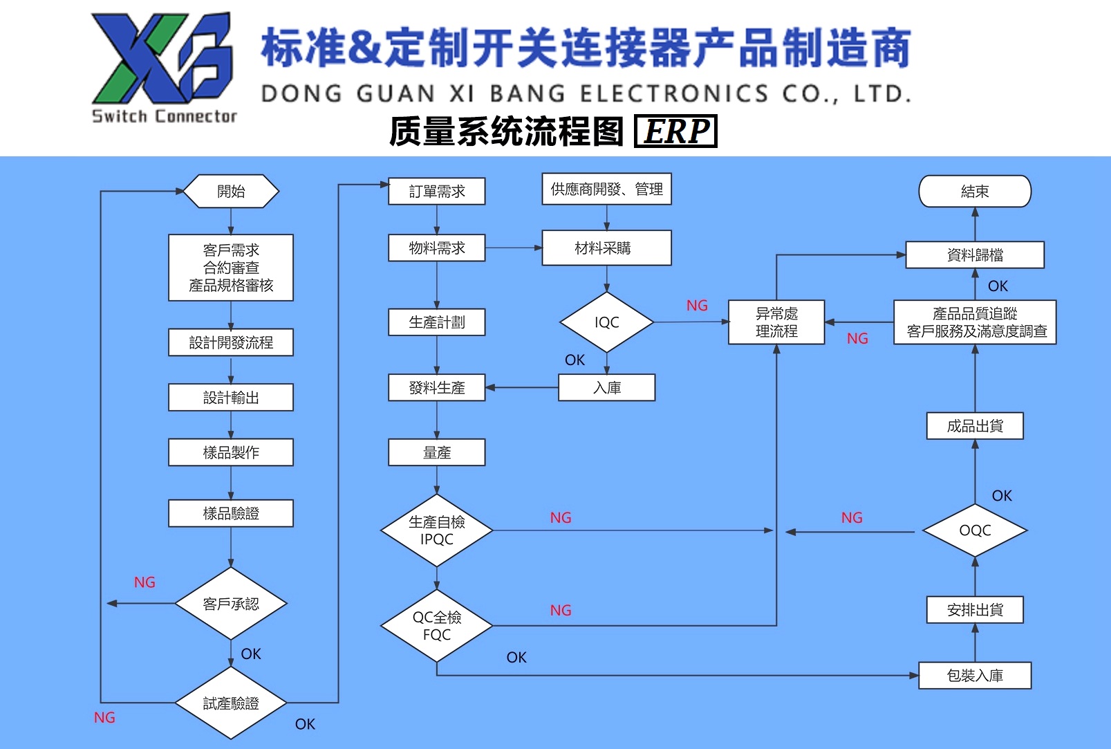 1质量系统流程图(1).jpg